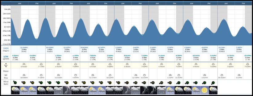 tide chart min